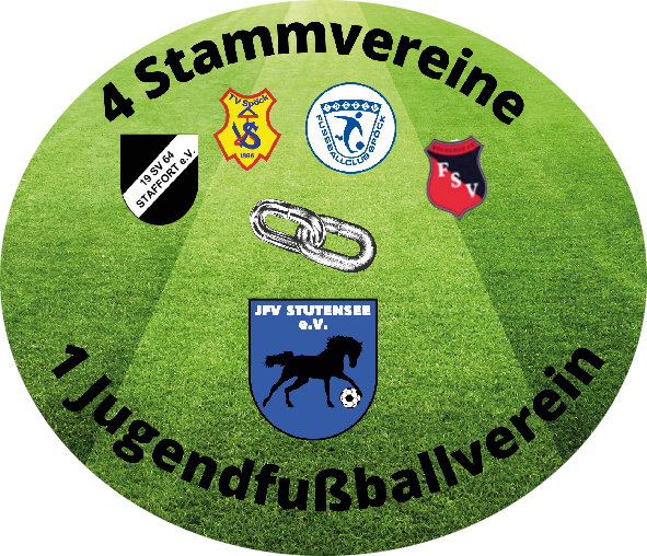 Eine Grafik mit fünf Fußballvereinslogos, die kreisförmig auf grünem Hintergrund angeordnet sind. In der Mitte befindet sich ein Kettengliedsymbol. Der Text lautet: „4 Stammvereine, 1 Jugendfußballverein.“.